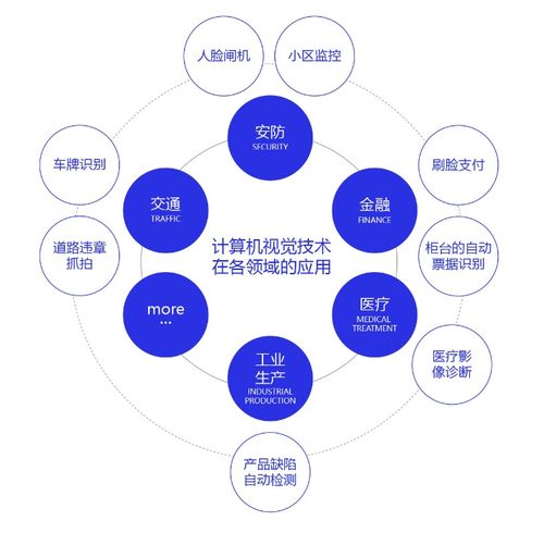 計算機視覺的發展與卷積神經網絡概要