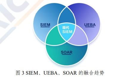 用戶實(shí)體行為分析（UEBA）技術(shù) 網(wǎng)絡(luò)安全領(lǐng)域的先進(jìn)應(yīng)用與發(fā)展前景