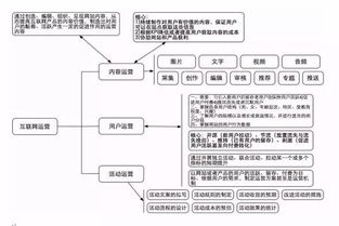 野蠻增長時代 互聯網創業公司如何規模化研發團隊