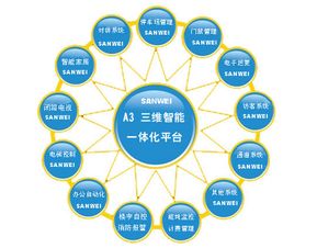 深圳市鴻圖智慧環境規劃設計有限公司簽約一卡易會員管理系統 以數字化技術驅動精細化服務與業務增長